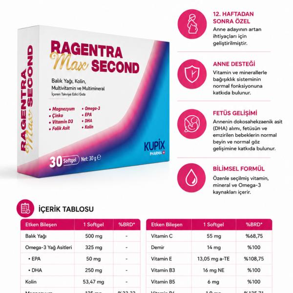 Ragentra Max Second